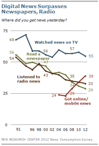 9-27-12-1