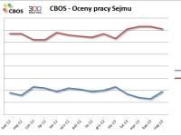 CBOS1