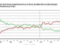 CBOS1