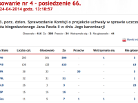 Głosowanie w Sejmie