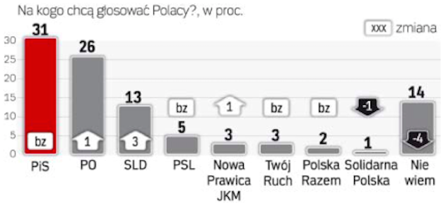 Rzeczpospolita