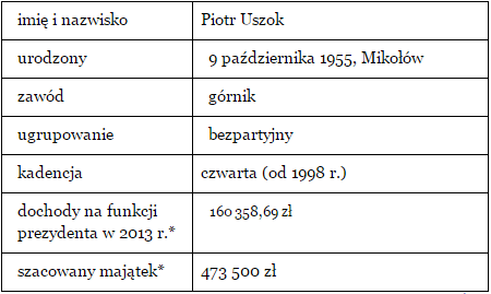 prezydent_Uszok