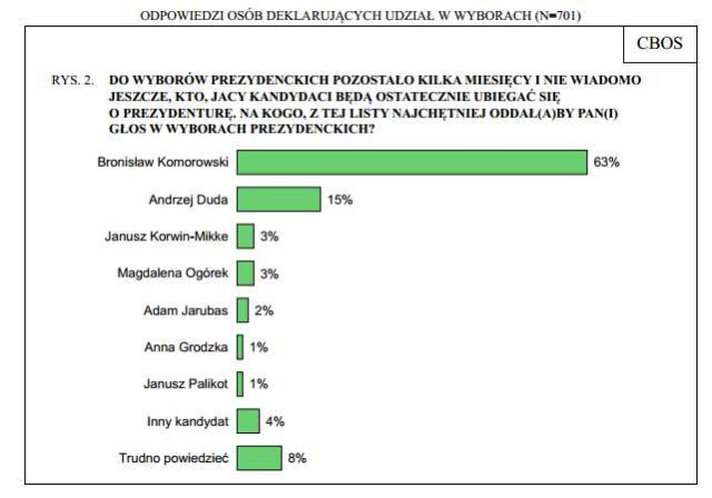 Kurski o Kamińskim, Wprost o Kaczyńskim