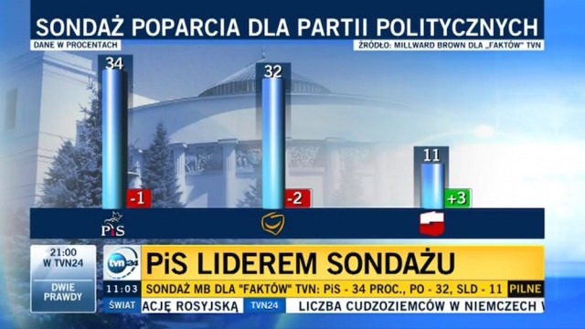 Sondaż inny niż wszystkie