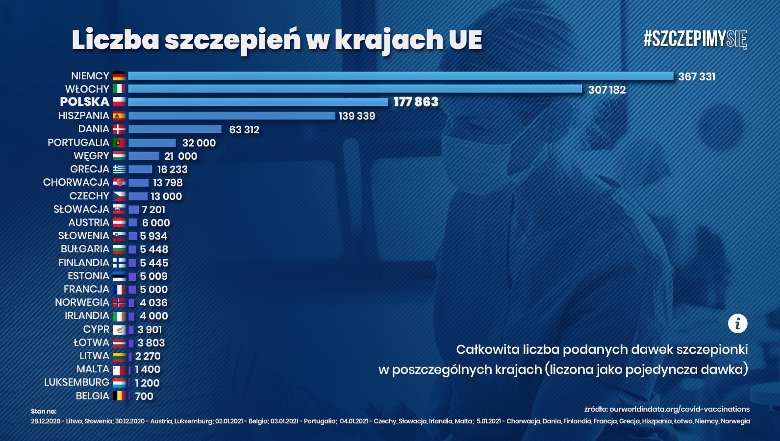 Co Określano Mianem Pozytywizmu W Europie OBRAZ DNIA: Polska 3. w UE w szczepieniach, Wydarzenia: Kara dla WUM