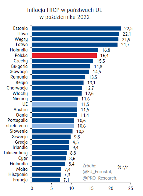 Analitycy PKO B.P.: Państwa Bałtyckie, Węgry I Holandia Z Najwyższą ...