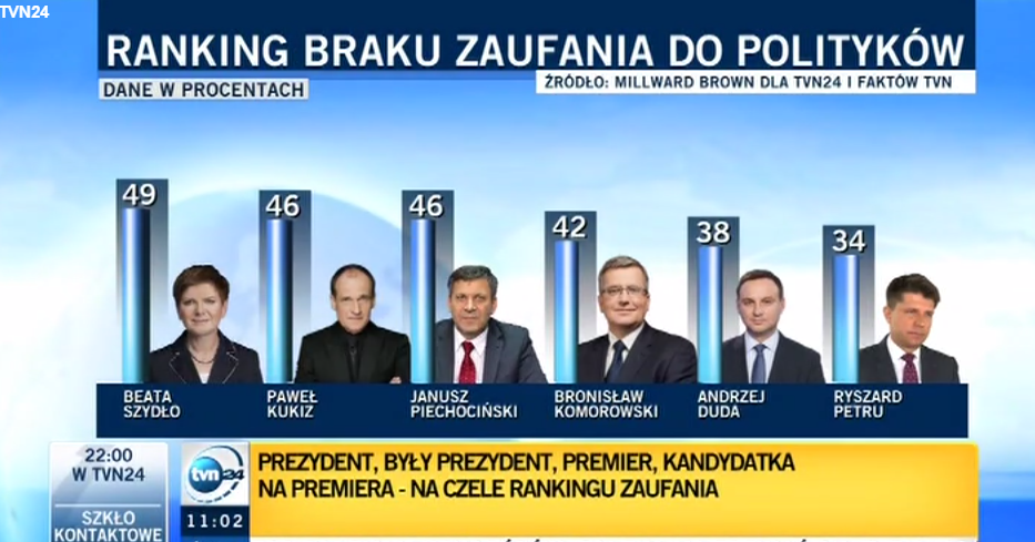 tvn3
