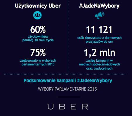 Podsumowanie #JadeNaWybory_infografika