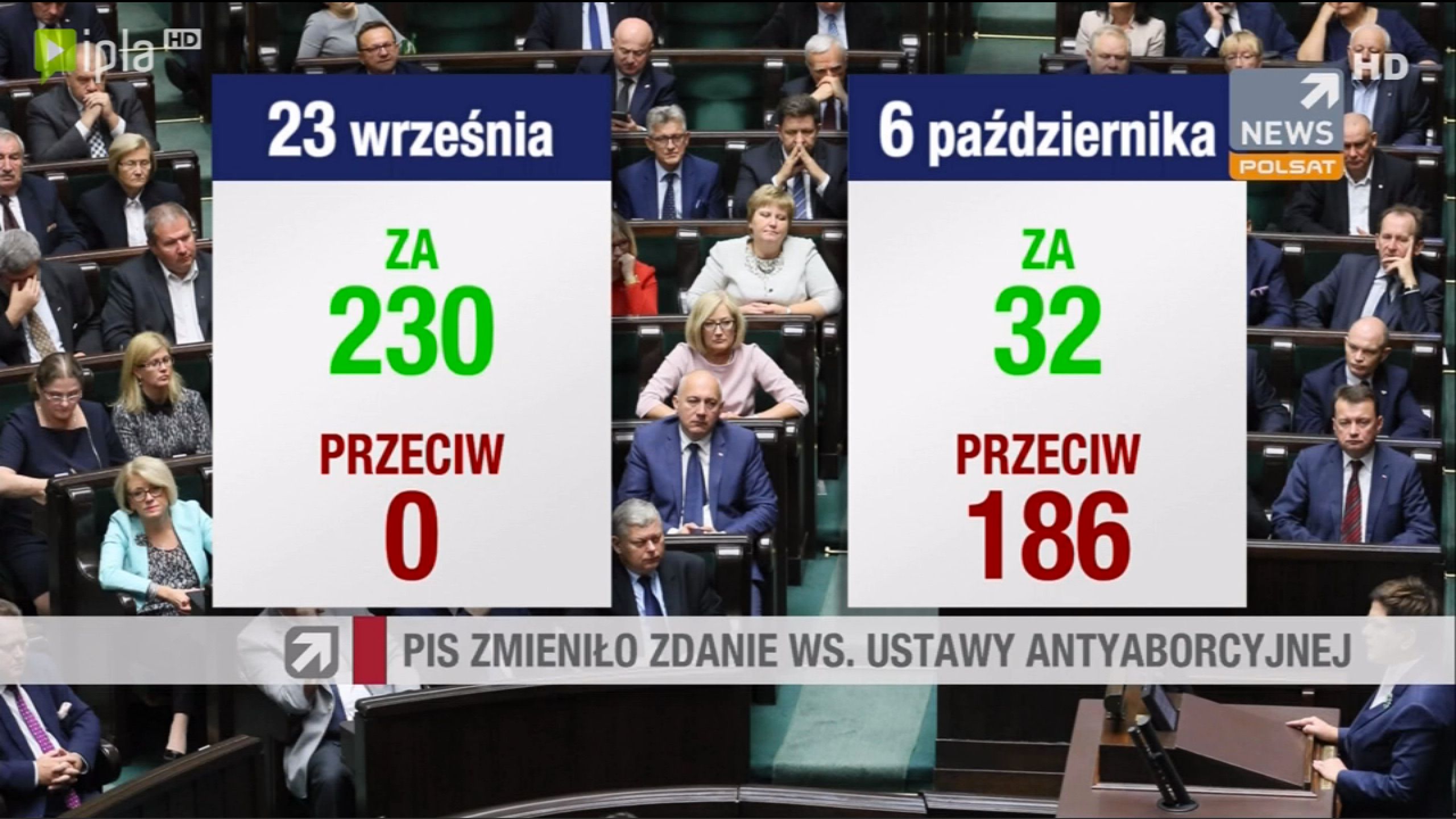 Obraz Dnia Fakty Pis Zakiwa Si Ws Aborcji Wydarzenia Pis Wie E Wychodzi Na Tarczy