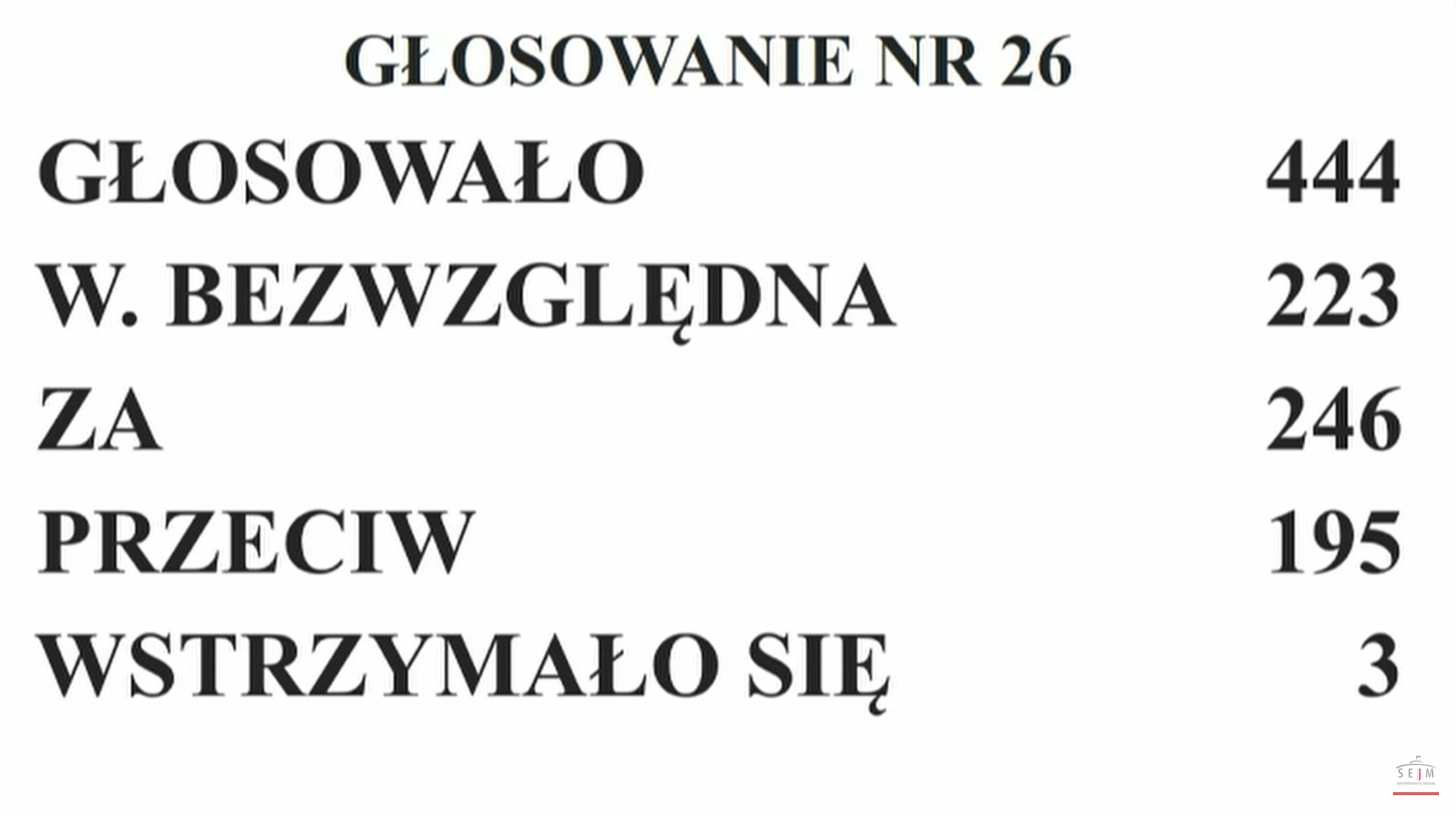 Głosowanie